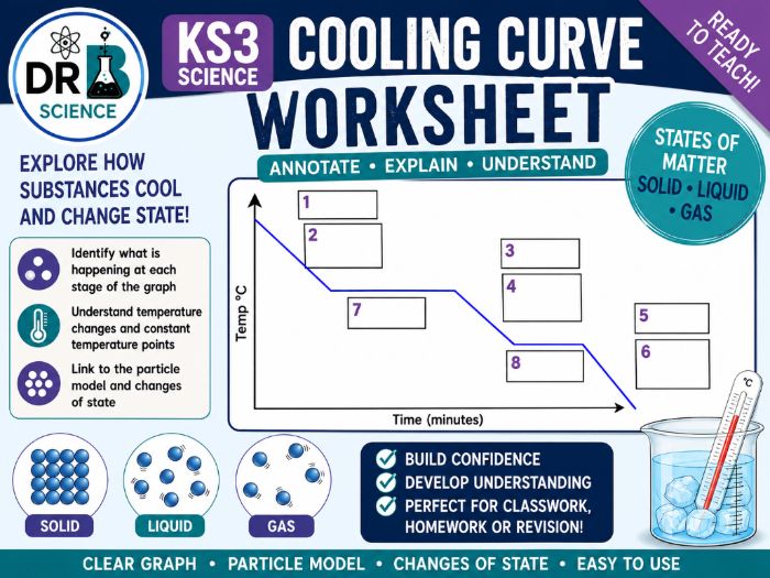 Cooling curve to annotate