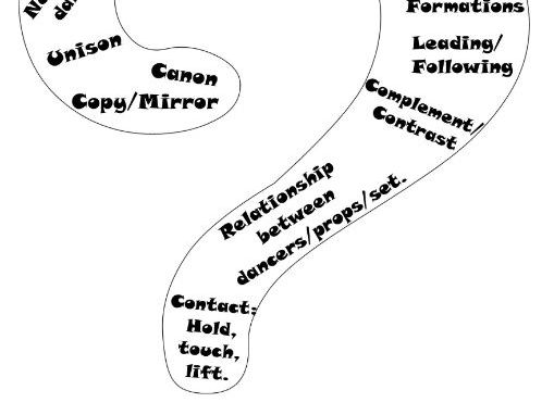 Laban's Analysis ASDR Display