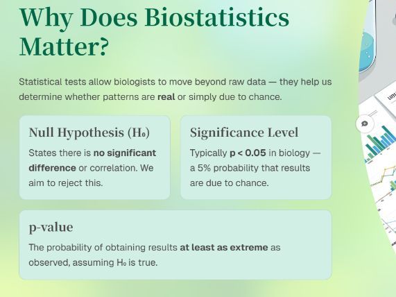 Biostatistics for A level-Introduction