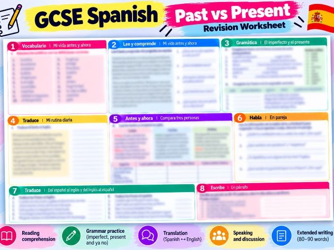 GCSE Spanish Past vs Present Revision Worksheet
