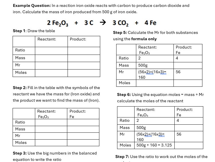 AQA Combined Science GCSE - Reacting Masses