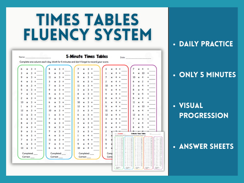 Times Tables Facts Fluency System