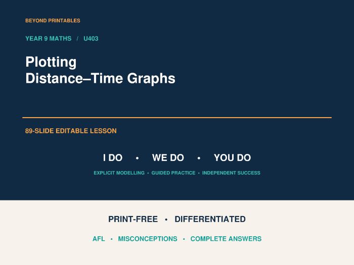 Plotting Distance–Time Graphs  | I Do, We Do, You Do | Year 9 Maths | Print Free Lesson