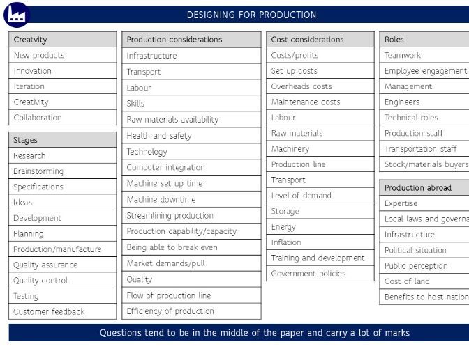 Key words and terms to learn for A level Design and Technology papers
