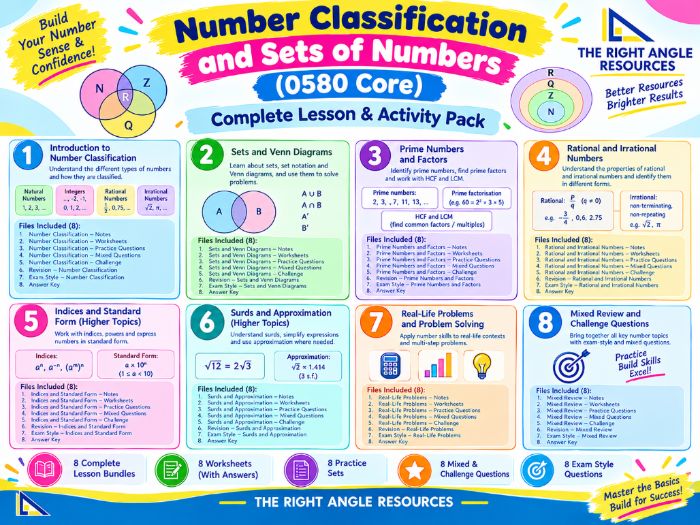 Number Classification & Sets of Numbers | IGCSE 0580 Core | Complete Lesson Pack