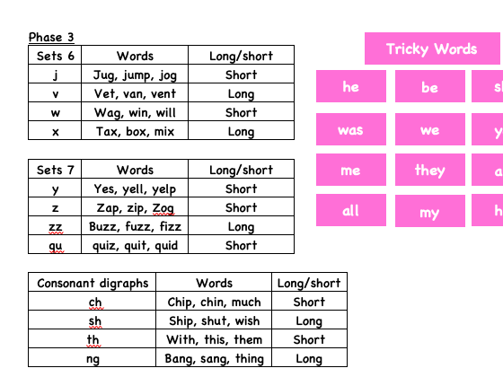 Phonics Support Phase 1-6