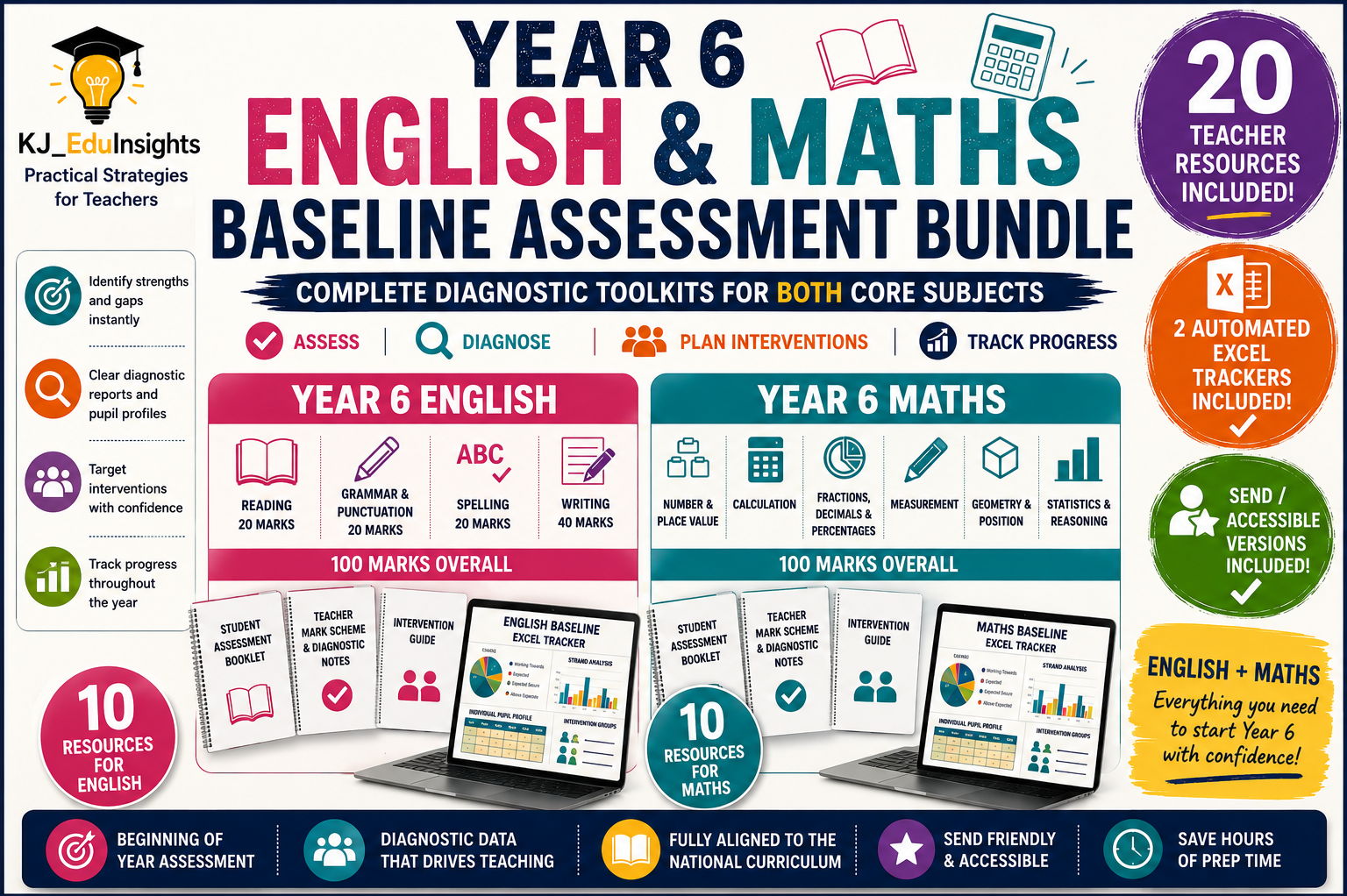 Year 6 English & Maths Baseline Assessment Bundle | Diagnostic Trackers & SEND