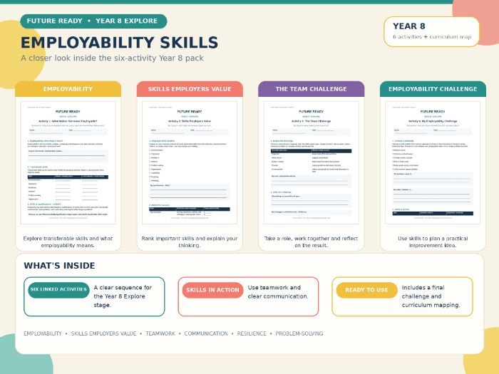 Year 8 – EXPLORE: Employability Skills