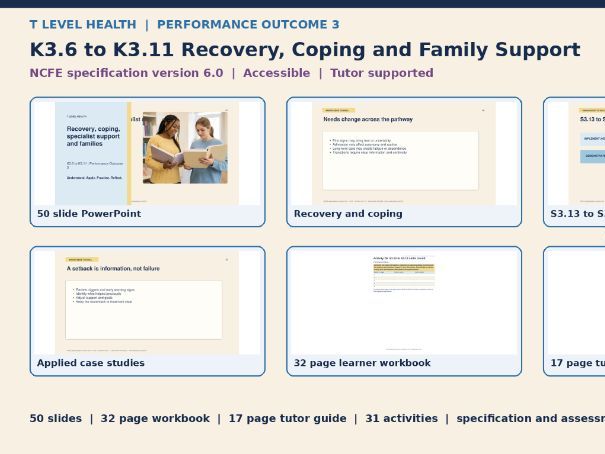 PO3: K3.6 to K3.11 Recovery, Coping and Family Support