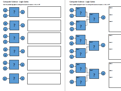 Computer Science Logic Gates Activity Worksheet - Use the Inputs & Outputs to draw logic gates