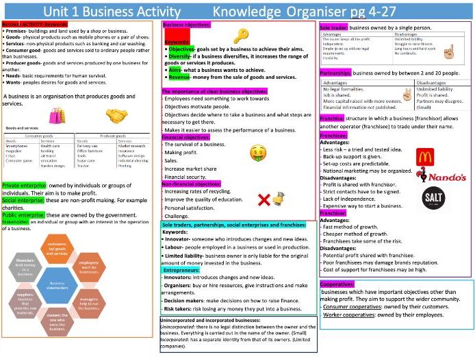 Knowledge organizer: IGCSE Unit 1 Business Activity