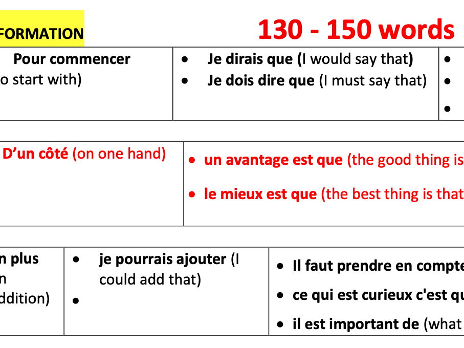 French Complex Writing Structures Grade 9