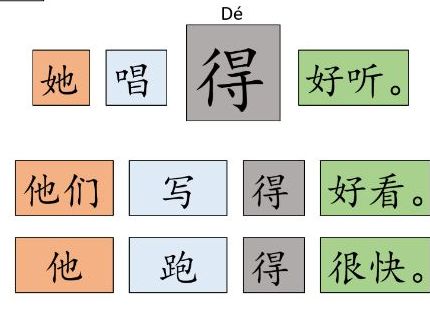 Mandarin Adverbial Phrases 
