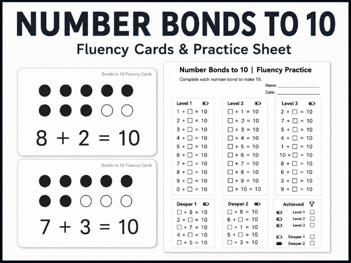 Number Bonds to 10 Fluency Intervention