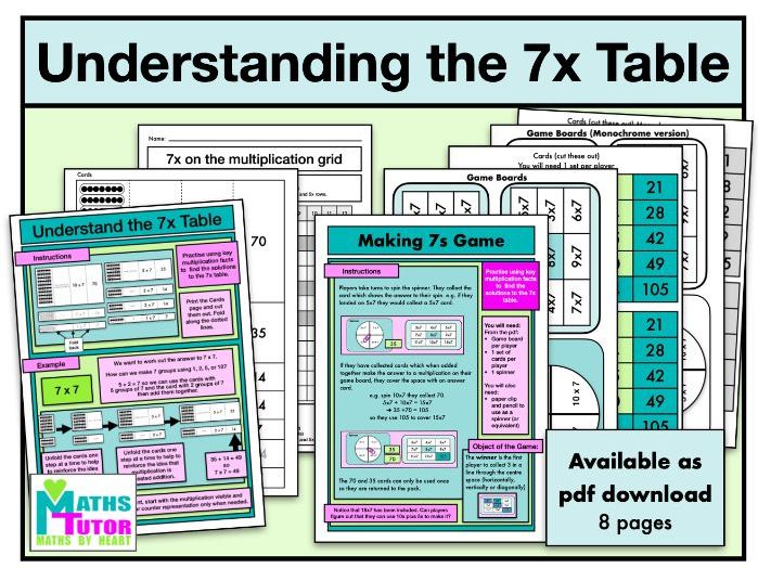 Understand the 7x table using key facts Teaching Resources