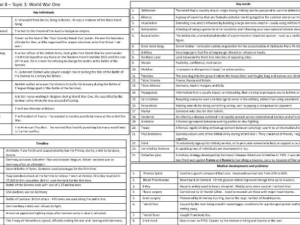World War One Knowledge Organiser
