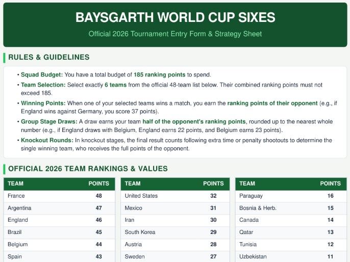 World Cup 2026 Sixes Game (Better than a Sweepstake!)