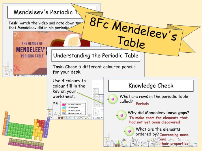 8Fb Mendeleev's Table - Lesson 3 of 8F The Periodic Table