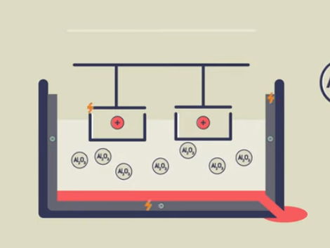Extraction of Aluminium