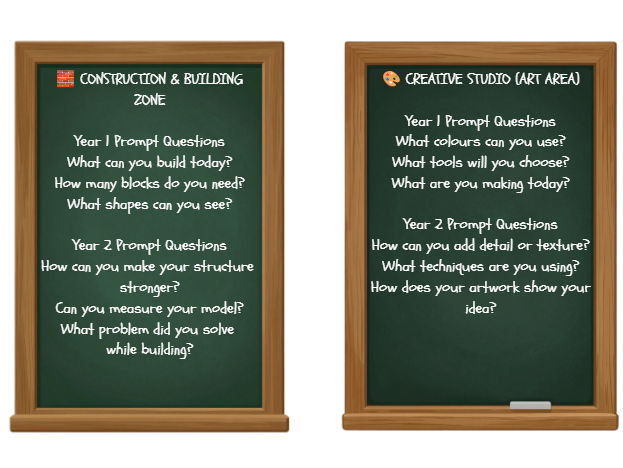 Year 1 and Year 2 area prompts