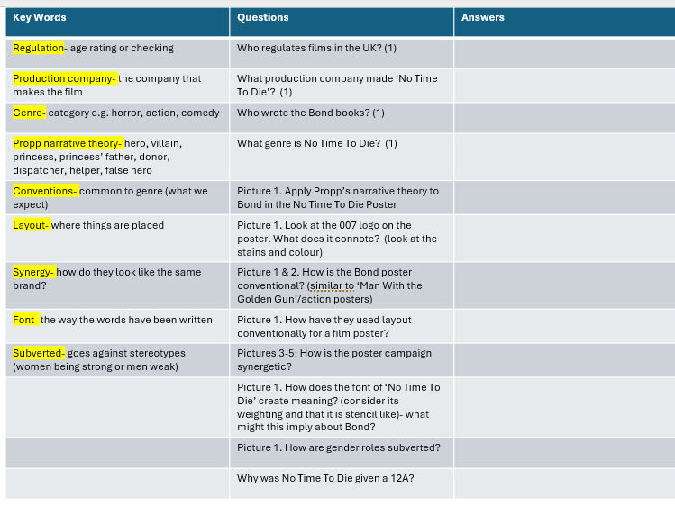 Eduqas GCSE Media Film Industry Lessons