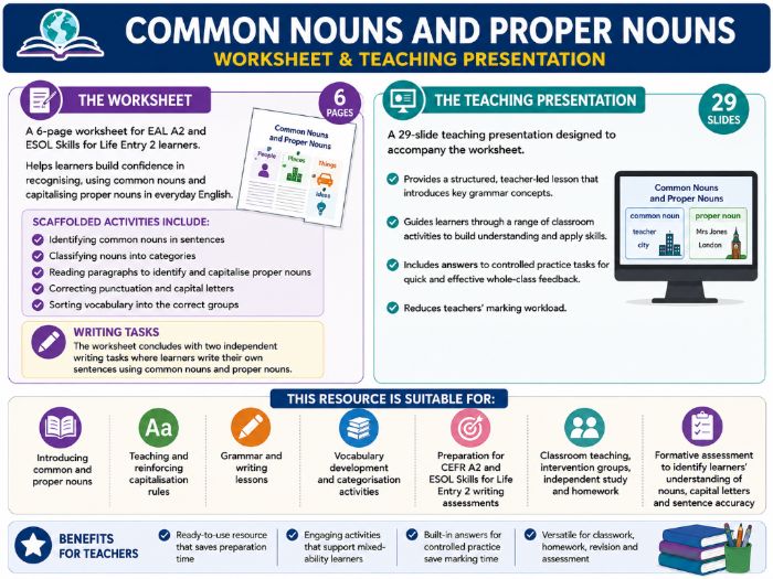 Capitalisation Rules: Common Nouns and Proper Nouns