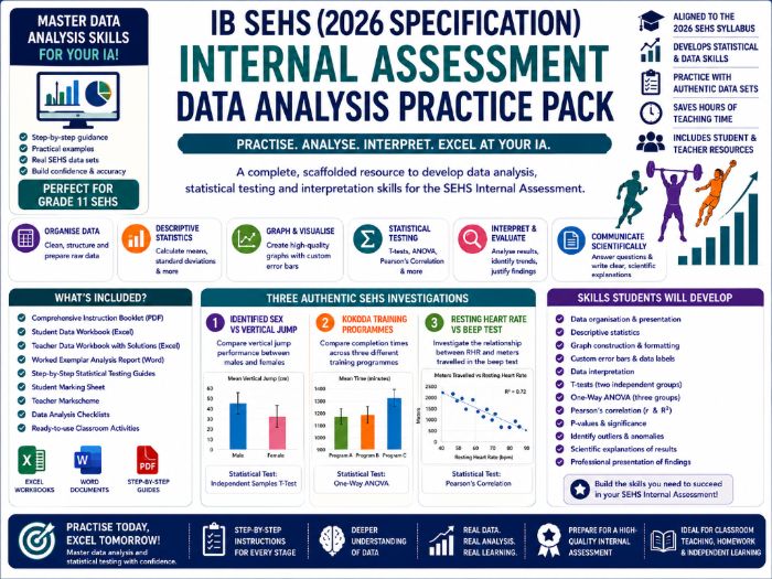 IB SEHS (2026 Specification) – IA Data Analysis Practice Pack / Gr 11 IA Prep