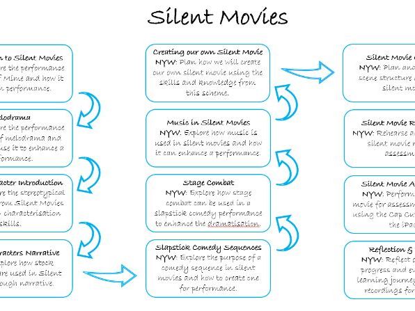 Year 7 Silent Movies Scheme