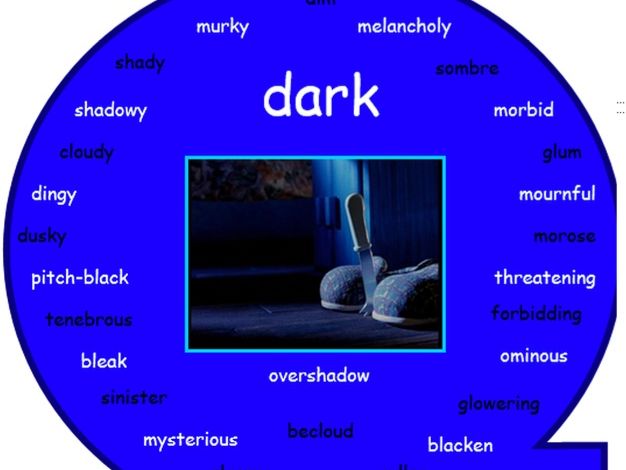 Editable Synonym Circles