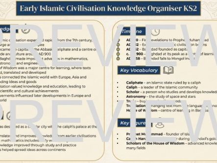 Early Islamic Civilisation Knowledge Organiser KS2 History
