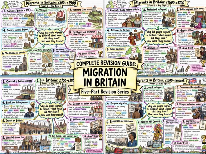 Paper 1 Migrants in Britain Mind Maps