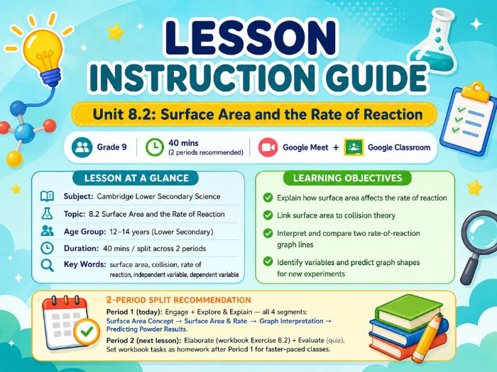 Unit 8.2: Surface Area and the Rate of Reaction – Teacher Instruction Guide (Cambridge Stage 9)