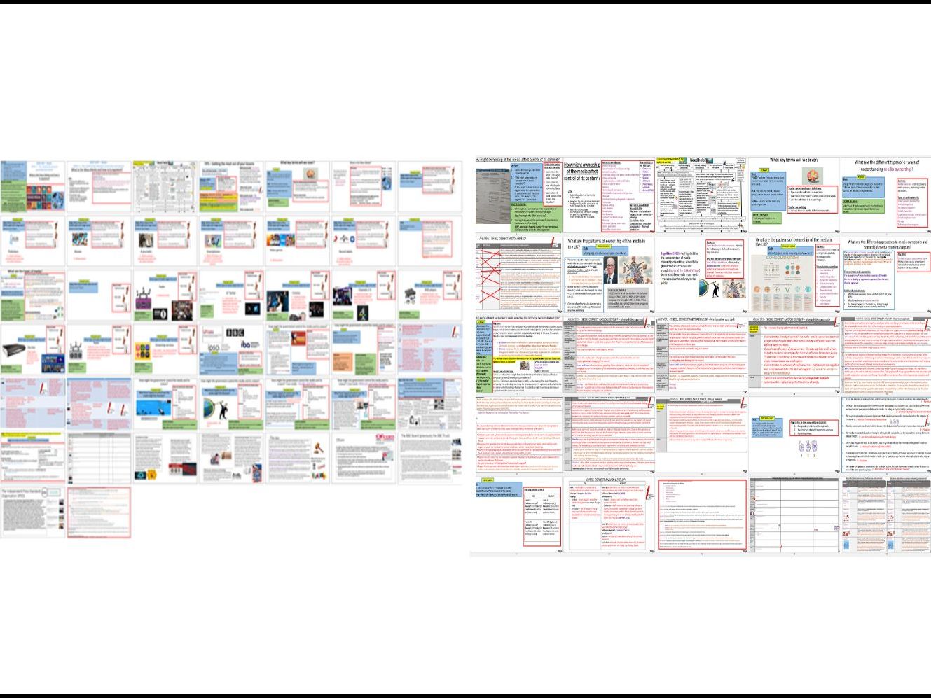 AQA A-level Sociology: Media Topic 1 - Ownership and Control