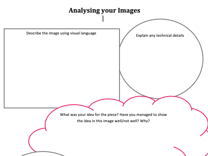 A worksheet to helps students with image analysis using prompts and tips.