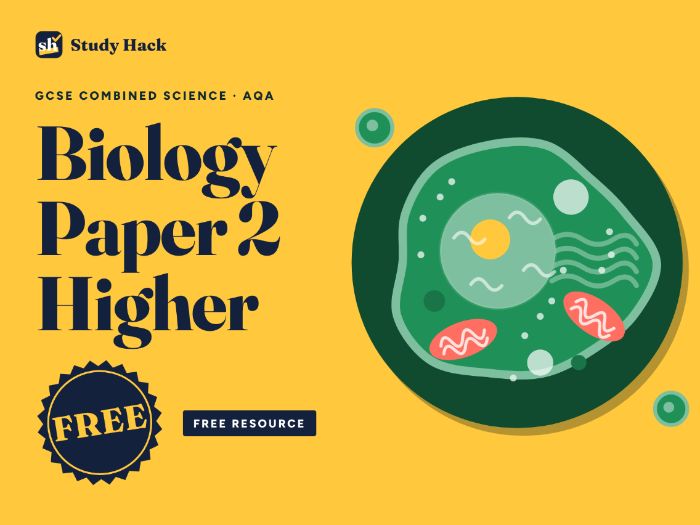 AQA Combined Science GCSE Biology 2022 – Practice Paper 2H