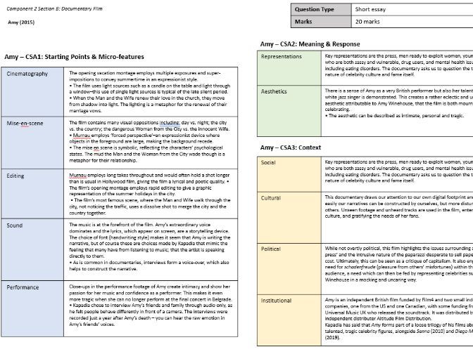Eduqas AL Film: C2SB Knowledge Organiser