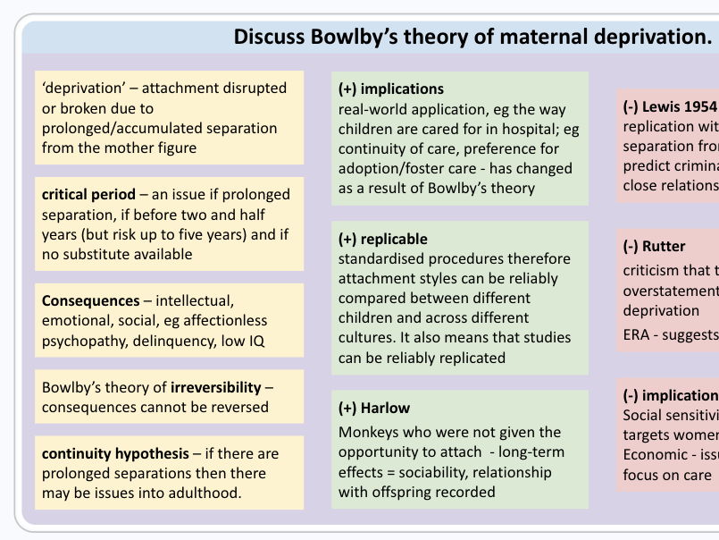 Attachment Revision - NEW AQA 2025 Specification