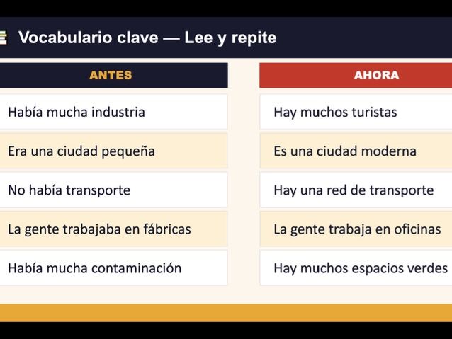 Mi Ciudad (Then and Now) KS3 Powerpoint
