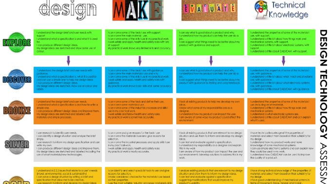 Design Technology Assessment Criteria Ks3 | soraya hartley s shop teaching resources tes Design Technology Assessment Criteria Ks3 | soraya hartley s shop teaching resources tes