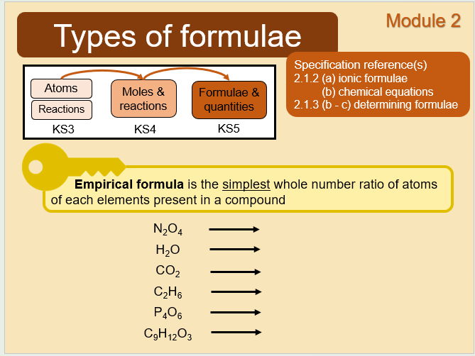OCR A Chemistry A level - Types of formula