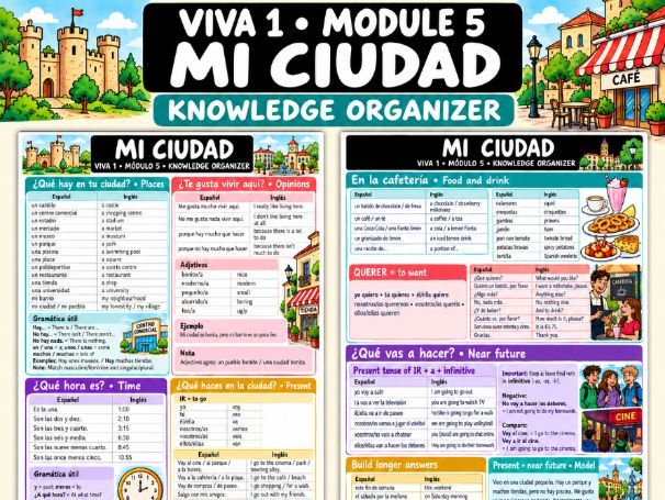 Viva 1 Module 5 – Mi ciudad | Spanish Knowledge Organiser | KS3