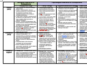 AQA A Level Psychology - Schizophrenia treatments table