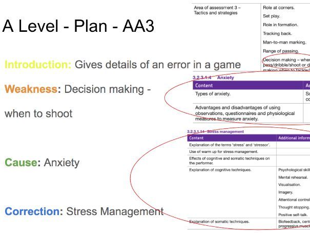 AQA A Level PE - New Spec. NEA Guidance