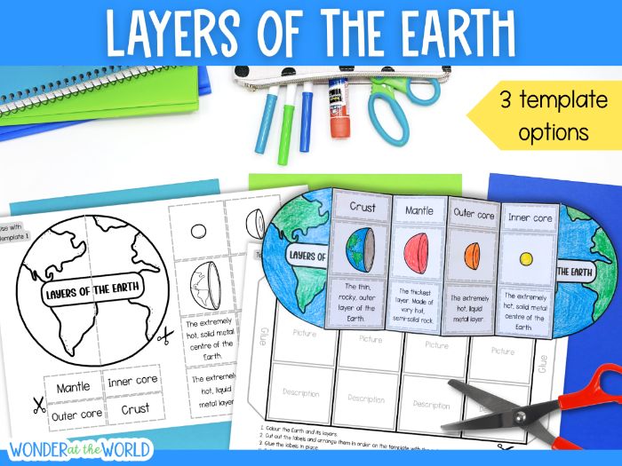 Layers of the Earth KS3 cut and paste science activity