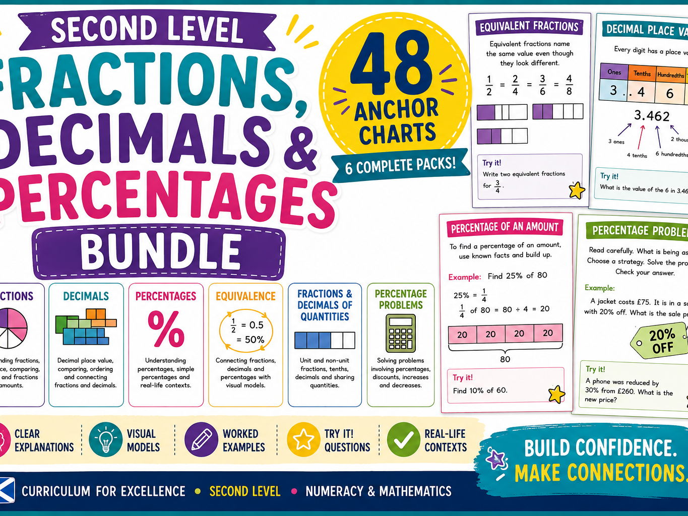 Fraction, Decimal and Percentage KS2/Second Level Anchor Charts Bundle
