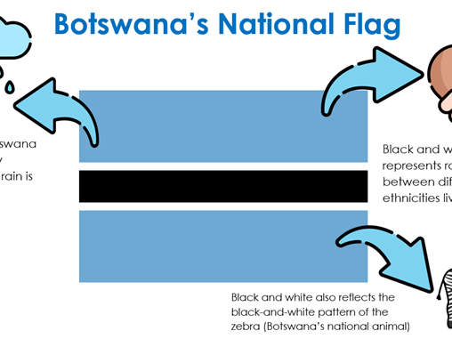 Botswana's Economic Miracle