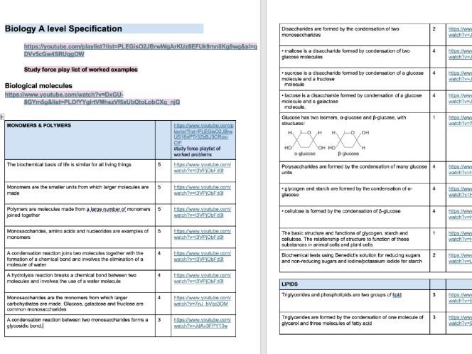 AQA A-level Biology Revision Video Links by Specification