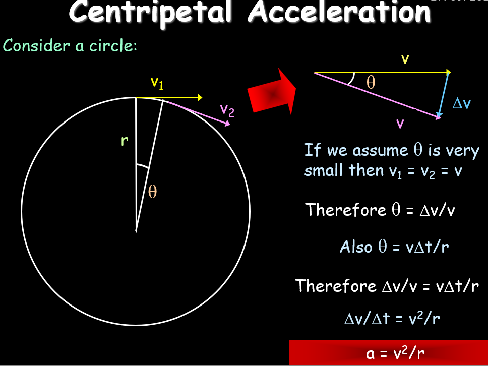 A-Level Physics: Circular motion