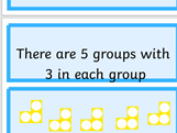 Repeated addition and multiplication