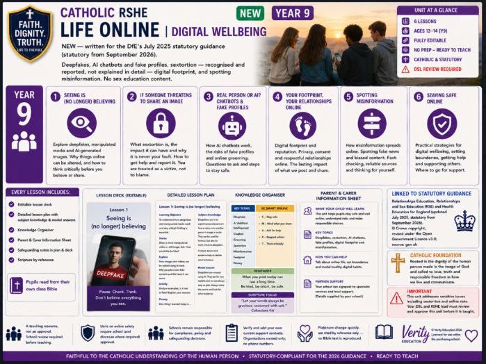 Catholic RSHE Y9: Life Online | Digital Wellbeing